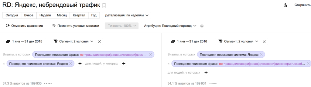 Отчет по небрендовым запросам в Яндекс Метрике